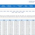 ¿Qué es la UF en Chile? UF
