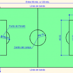 ¿Cuánto mide una cancha de fútbol? cancha-de-futbol